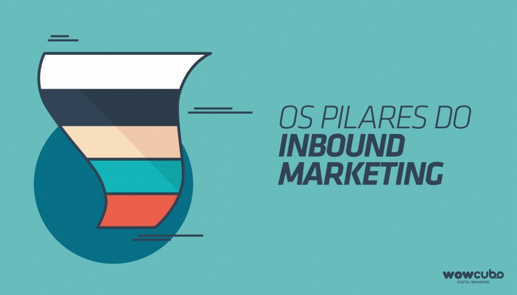 Os pilares do Inbound Marketing